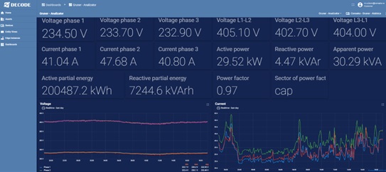 Prikaz vrednosti napona struje i energije