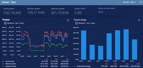 kolika je isplativost solarnih panela